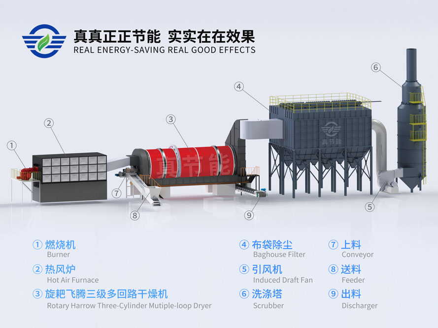 药渣烘干机生产线系统组成