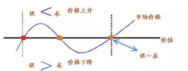 药渣烘干机市场供需