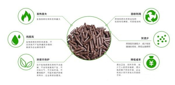 生物质颗粒燃料在薯渣烘干机中的应用